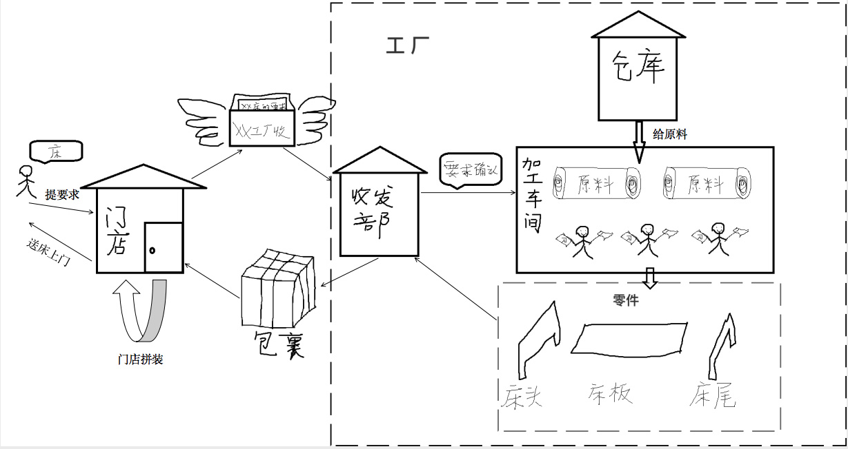數(shù)據(jù)庫(kù)服務(wù) 企業(yè)數(shù)字化轉(zhuǎn)型的核心基石